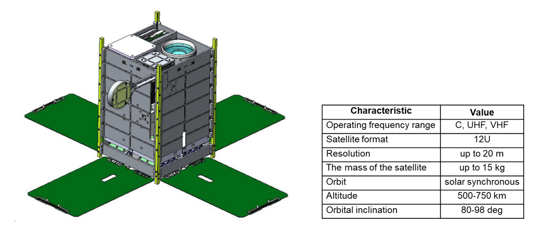 S-Band Transmitter - CubeSat Communication Module